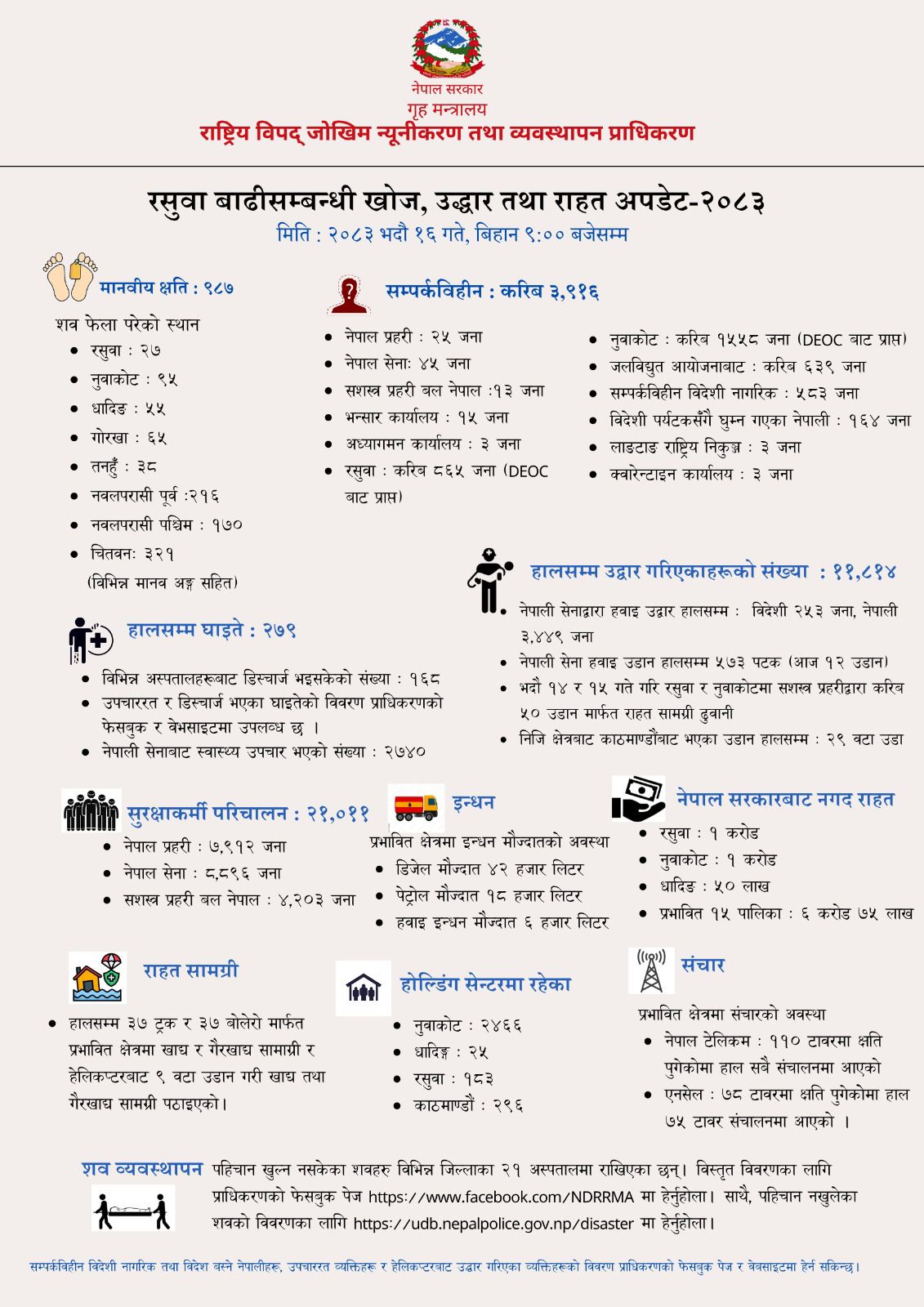 post-thumb